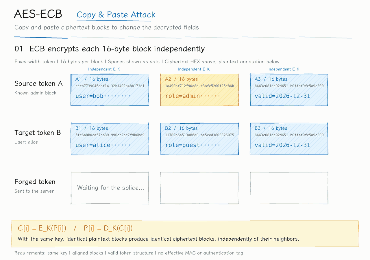 aes-ecb-copy-paste.gif